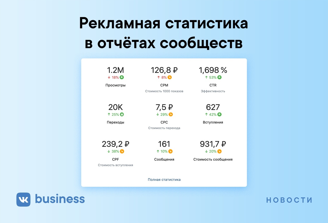 ВК статистика по рекламе ВК статистика по рекламе